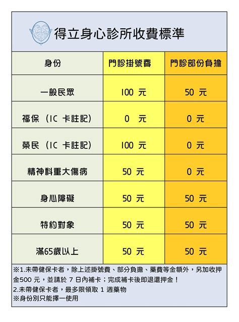 算命 費用|服務範圍及收費